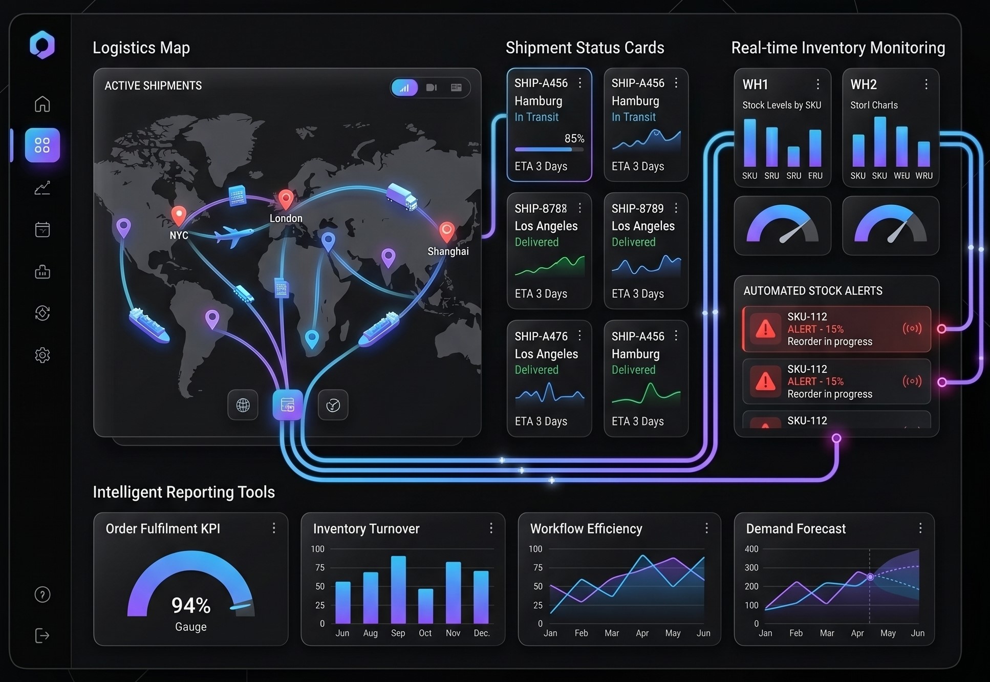 Logistics automation
